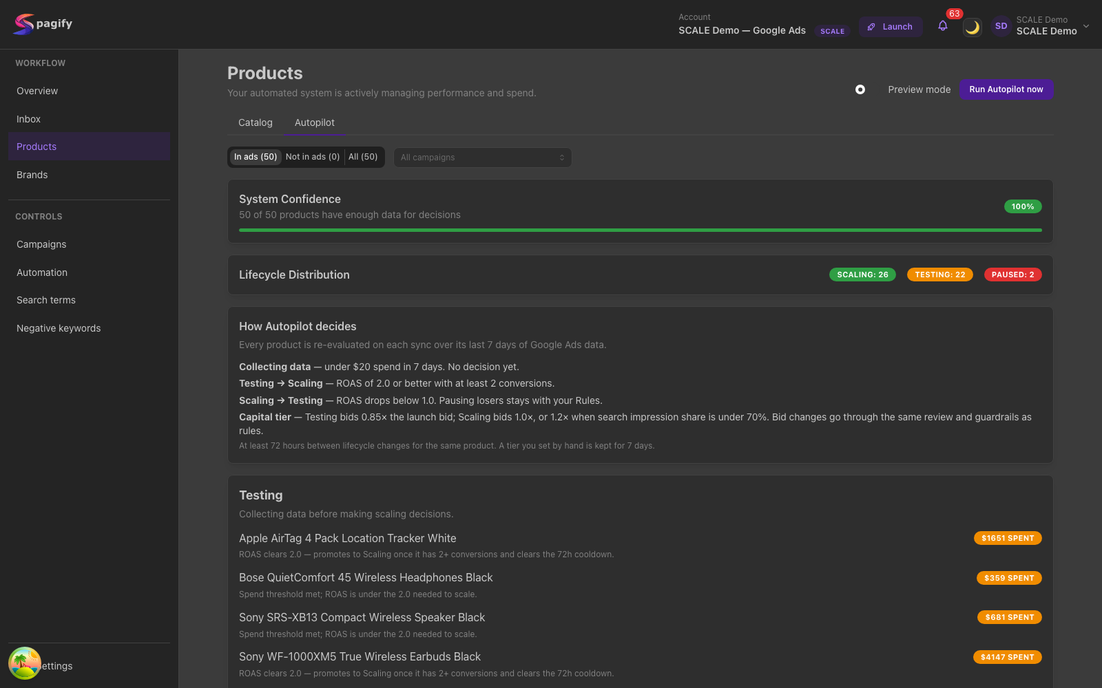 Spagify Autopilot tab showing system confidence, lifecycle distribution and the reason behind each product decision